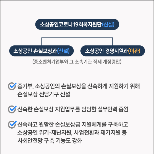 중소벤처기업부, 소상공인 코로나19 회복지원단 신설.. 손실보상금 신속 지원