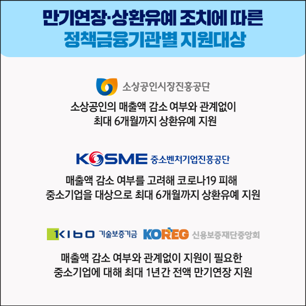 중소기업・소상공인 코로나 대출 만기연장, 이자 상환유예 내년 3월까지 연장