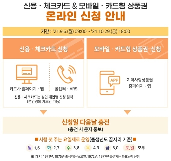 코로나 상생 국민지원금 10월 29일까지 지급