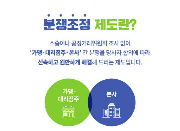 프랜차이즈 가맹 본부와의 분쟁은 분쟁조정 제도를 이용한다