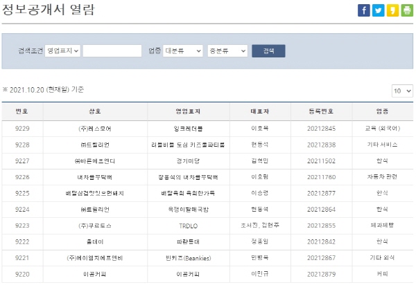 프랜차이즈 가맹 사업을 시작하려면 직영점을 1년 이상 운영해야 한다