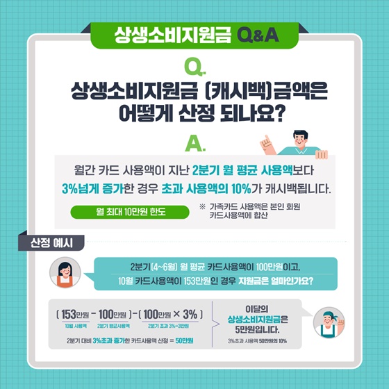 상생소비지원금 1488만명이 신청