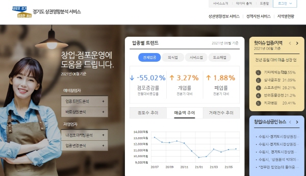 창업 준비 시 상권분석 시스템을 활용한다