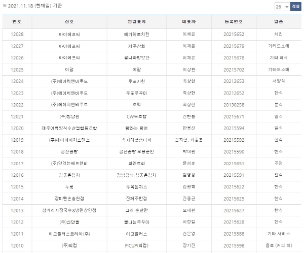 가맹사업법 및 동법 시행령, 정보공개서 표준양식 고시 개정안 시행