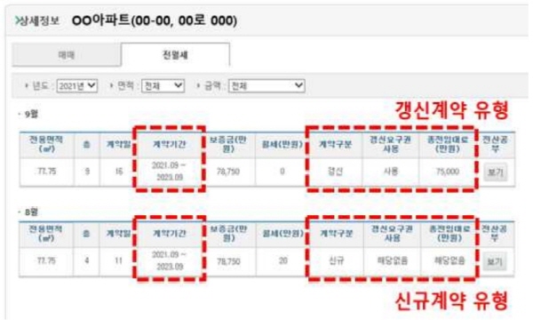 임대차 신고제 안착, 서울지역 신고정보 시범 공개