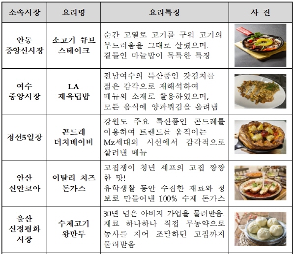 중기부, 전국 전통시장 청년상인 요리 경연대회 12월 3일(금) 개최