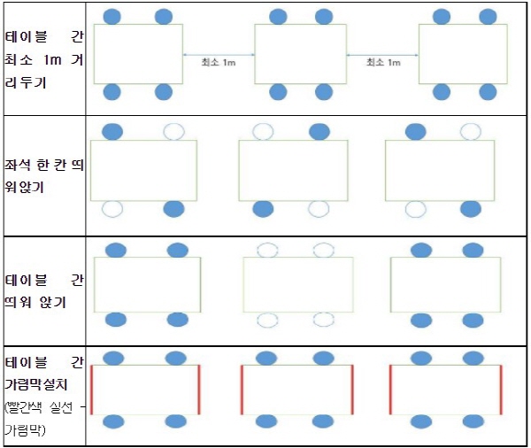 12월 18일부터 코로나19 사회적 거리두기 강화 추진.. 전국 식당·카페 운영시간을 21시로 제한