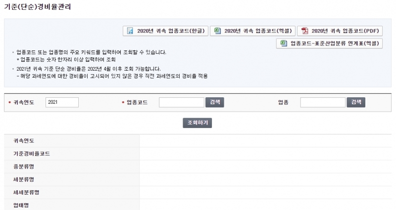 소상공인, 사업자 등록 업종코드 및 업태와 종목