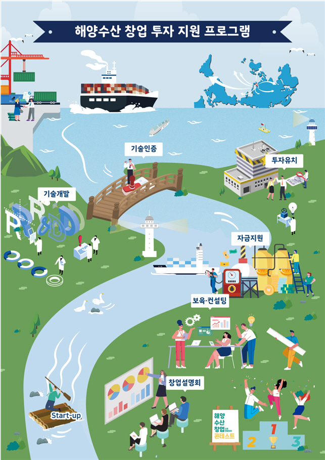 2022 해양수산 창업투자 지원 사업 기업 모집