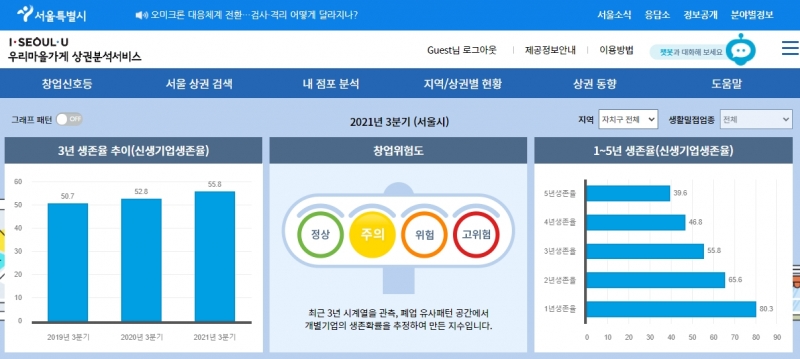 소상공인에게 도움되는 웹사이트-우리마을가게 상권분석서비스