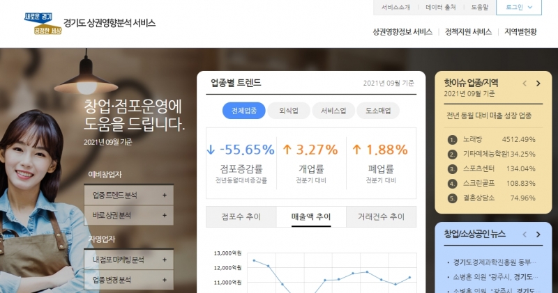 소상공인에게 도움되는 웹사이트-경기도 상권영향분석 서비스