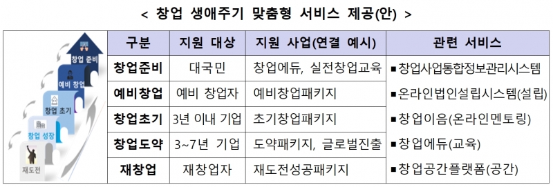 케이-스타트업(K-Startup) 누리집, 지능형 창업포털로 새 단장