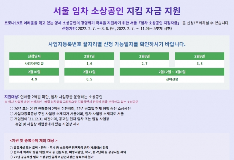 서울시 '소상공인 지킴자금' 소상공인 50만 명에게 현금 100만 원 지급