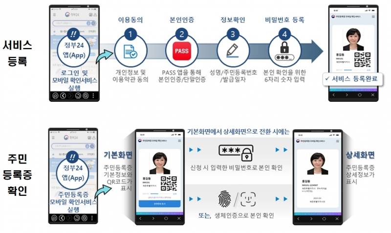 스마트폰으로 주민등록증 확인 가능해진다.. 4월 시범실시 예정