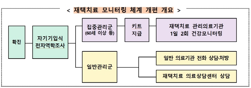 재택치료자 전화 상담·처방 의료기관 및 지정약국, 필요할 때 쉽게 확인