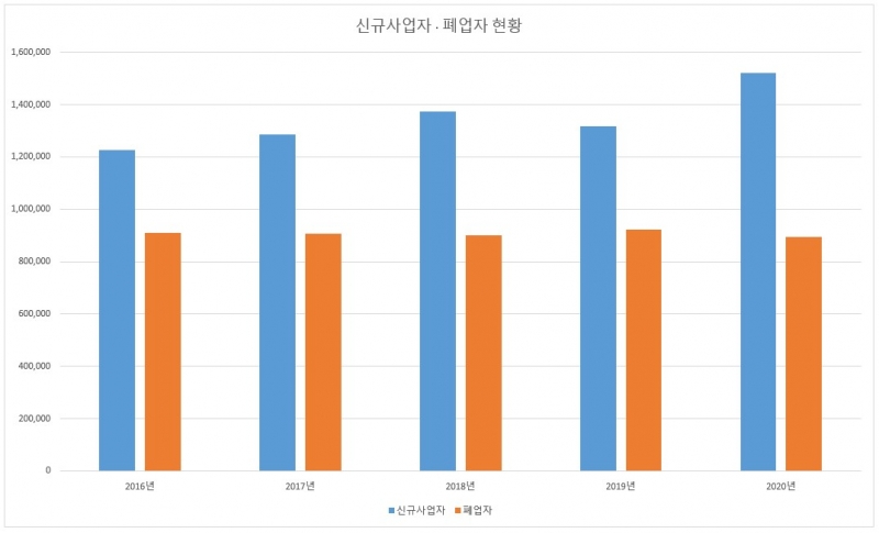 강종헌의 창업전략, 자영업자 창업 시 성공률은 25%