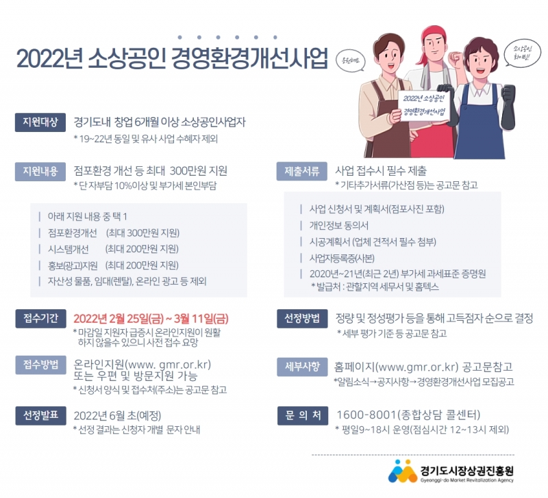경상원, 소상공인을 위한 경영환경개선사업으로 도내 3,300개사 지원예정