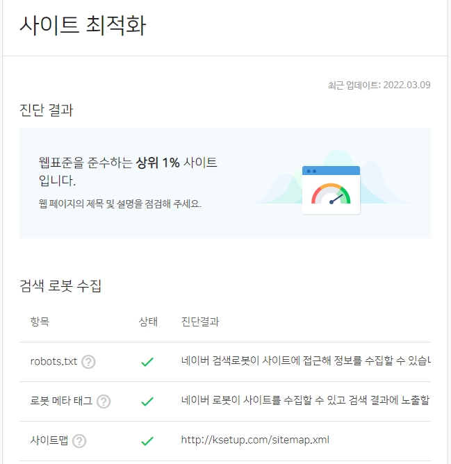 검색엔진 최적화, 네이버 웹표준을 준수하는 상위 1% 사이트