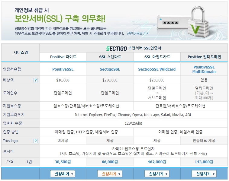 검색엔진 최적화, HTTPS는 선택이 아닌 필수다