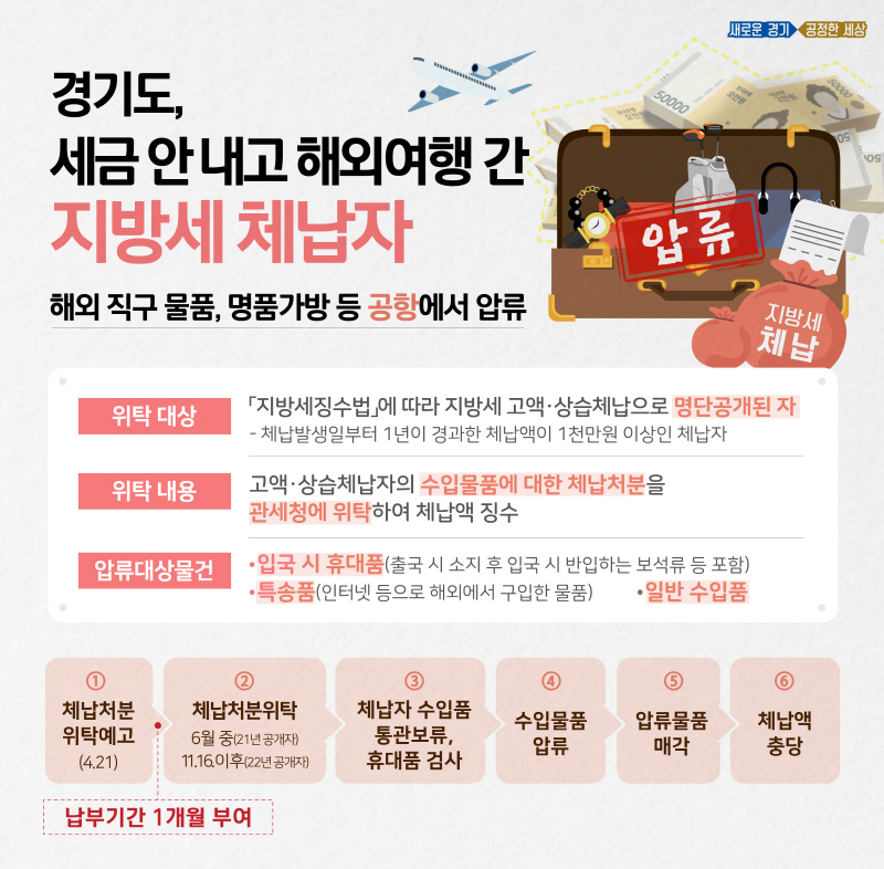 경기도, 지방세징수법 개정으로 지방세 고액·상습체납자 수입물품, 관세청에서 즉시 압류·매각 추진
