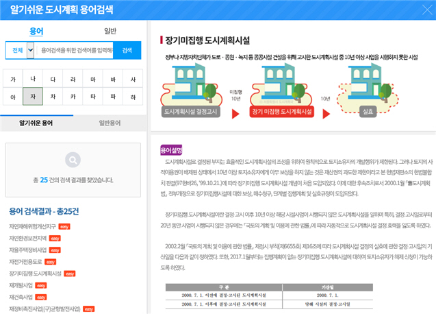 낯설고 이해하기 어려운 도시계획 관련 용어... 알기쉬운 도시계획 용어집으로 쉽게 이해