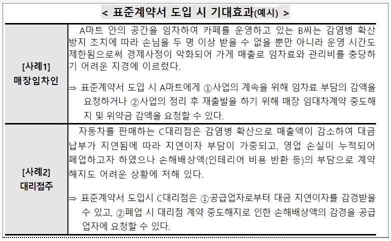 감염병 확산으로 인한 계약해지 관련 소상공인 보호망 확충...공정위, 유통·대리점 분야 표준계약서 개정