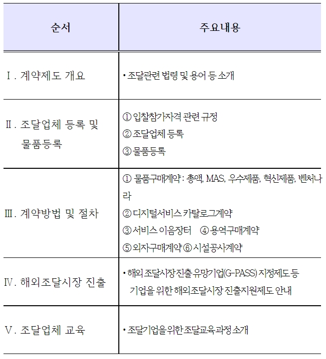 초보자를 위한 공공조달 안내서(A에서 Z까지) 제작·배포
