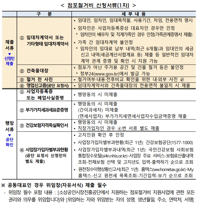 2022년 희망리턴패키지, 원스톱폐업지원 사업정리컨설팅, 점포철거비지원 질문과 답변