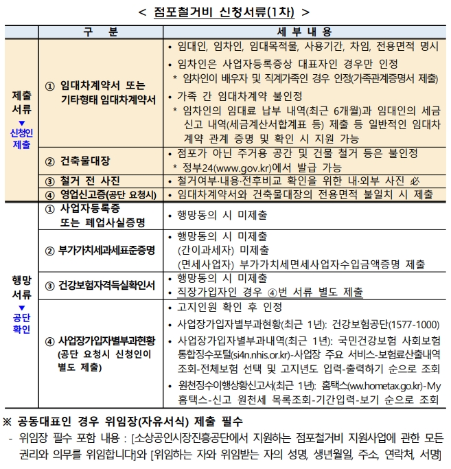 2022년 희망리턴패키지, 원스톱폐업지원 사업정리컨설팅, 점포철거비지원 질문과 답변