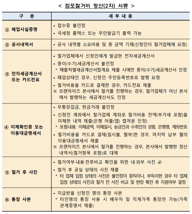 2022년 희망리턴패키지, 원스톱폐업지원 사업정리컨설팅, 점포철거비지원 질문과 답변