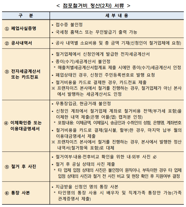 2022년 희망리턴패키지, 원스톱폐업지원 사업정리컨설팅, 점포철거비지원 질문과 답변