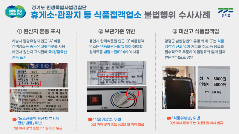 지역 유명 맛집이라더니 원산지 거짓 표시. 신고도 않고 영업… 도 특사경, 불법 식품접객업소 15곳 적발
