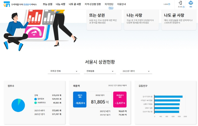 빅데이터 기반 소상공인 매출증대 프로젝트 서울시-KT 업무협약