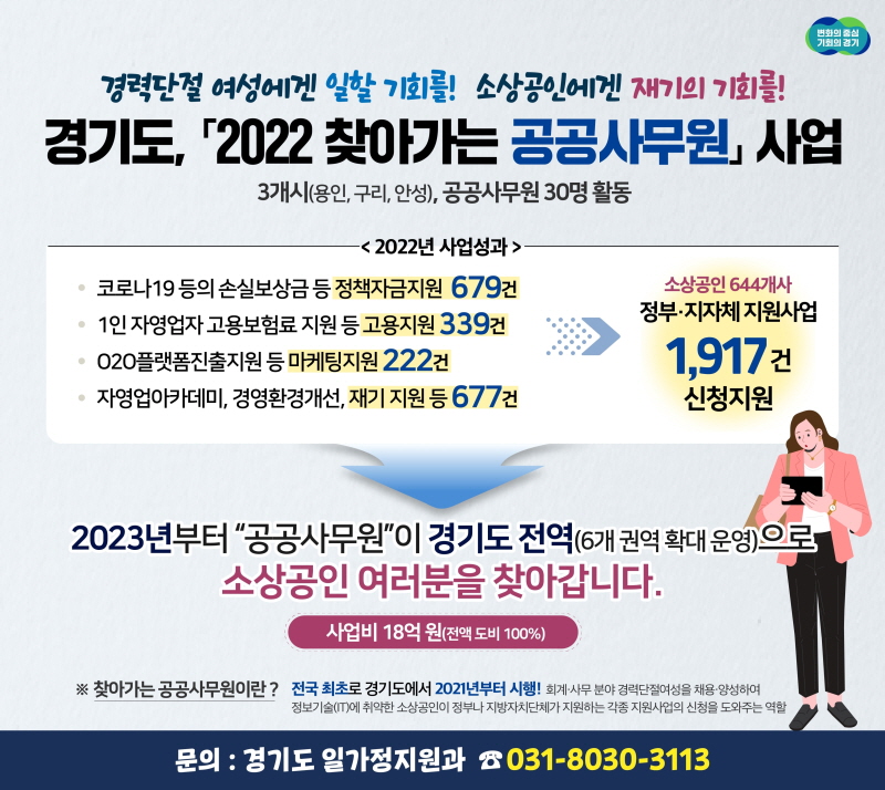 경기도 찾아가는 공공사무원, 여성엔 일할 기회, 소상공인엔 정책수혜 기회 제공