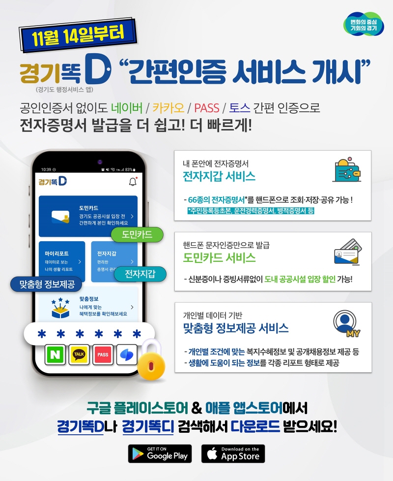경기똑D 간편인증 서비스 개시... 간편인증 도입으로 네이버, 카카오, 토스 등 민간인증서로 본인 확인 가능