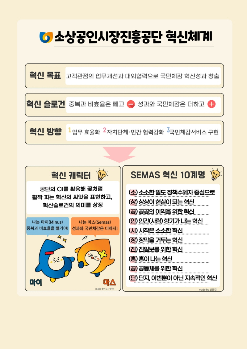 소진공, 혁신 이끄는 젊은 피 혁신이끄미 발족