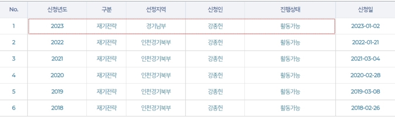 2023년 희망리턴패키지 원스톱폐업지원 사업정리컨설팅, 점포철거비지원 질문과 답변