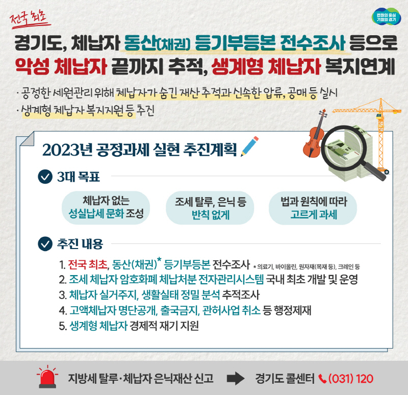 체납자 동산 등기부등본 전수조사 등 악성체납 끝까지 추적. 생계형 체납자는 복지연계