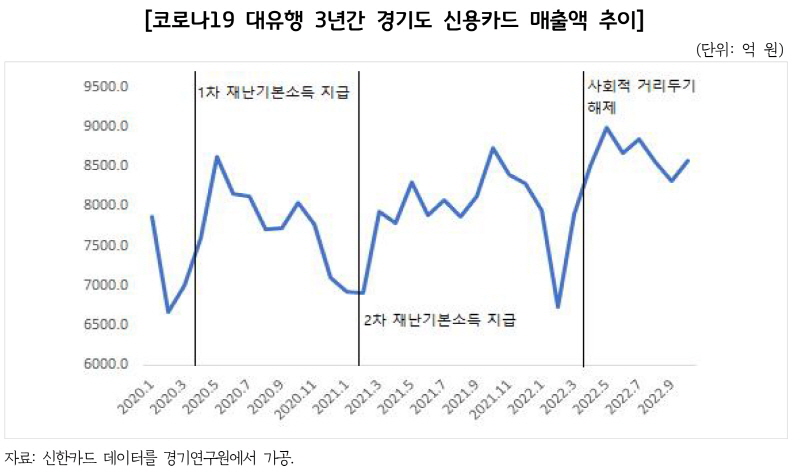 경기도, 심화될 경기둔화 대비 소상공인을 비롯한 취약계층 지원 중심으로 정책역량 집중해야