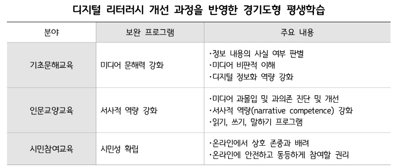 디지털 시대 미디어 이해력(리터리시) 개선 위해 아날로그 형식 되살려야