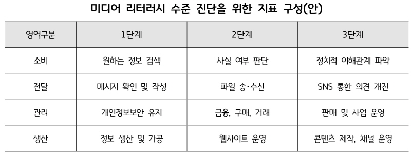 디지털 시대 미디어 이해력(리터리시) 개선 위해 아날로그 형식 되살려야