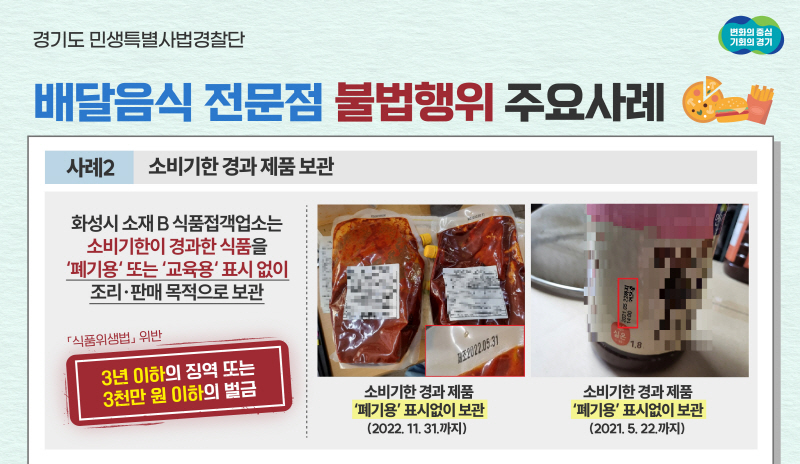 경기도 특사경, 배달 음식 전문점 불법행위 30곳 적발