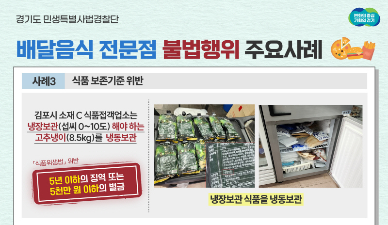 경기도 특사경, 배달 음식 전문점 불법행위 30곳 적발