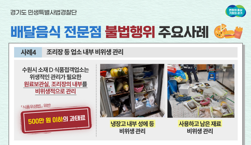 경기도 특사경, 배달 음식 전문점 불법행위 30곳 적발