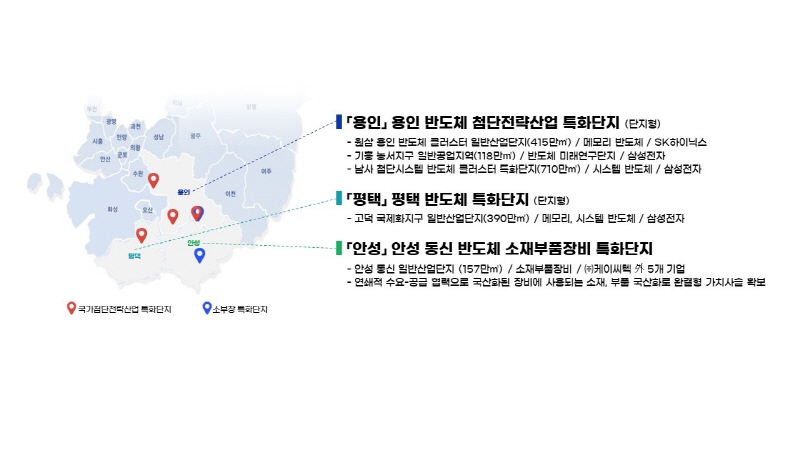 경기도 국가첨단전략산업 특화단지 반도체 분야 공모, 4개 단지 지정