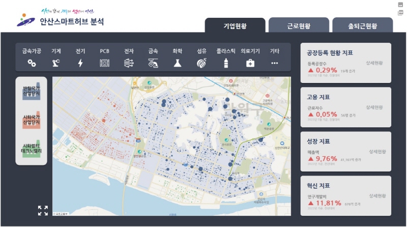 경기도, 산단 고용여건 분석모델 개발 등 빅데이터 분석으로 정책 활용 지원