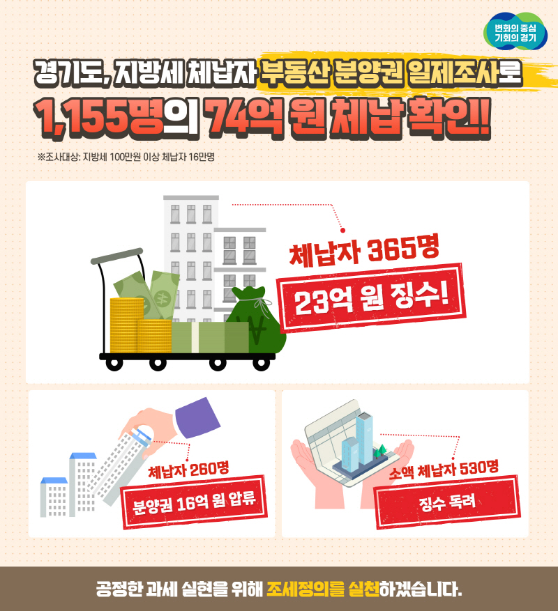 경기도, 지방세 체납자 부동산 분양권 일제조사해 23억 원 징수