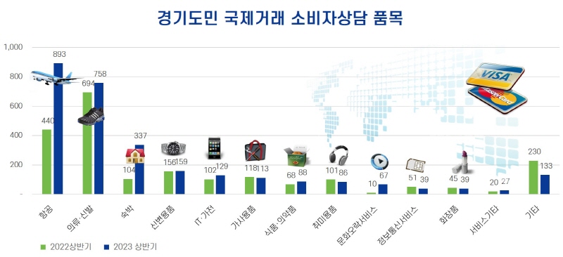 블랙프라이데이 해외직구 소비자피해 조심하세요