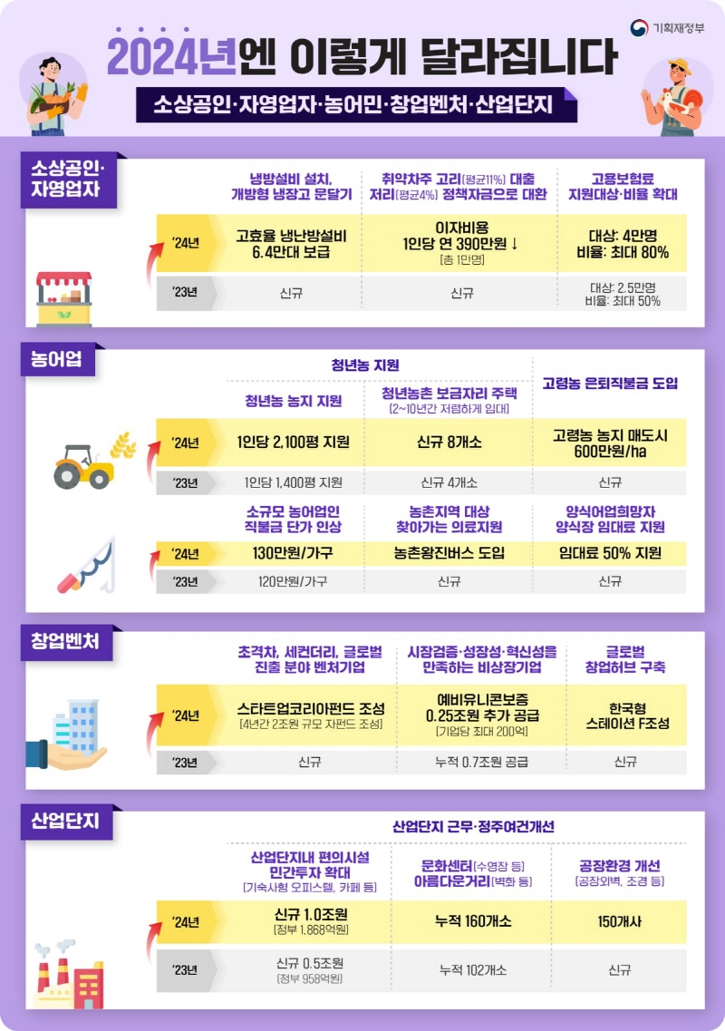 2024년부터 이렇게 달라집니다, 책자 발간