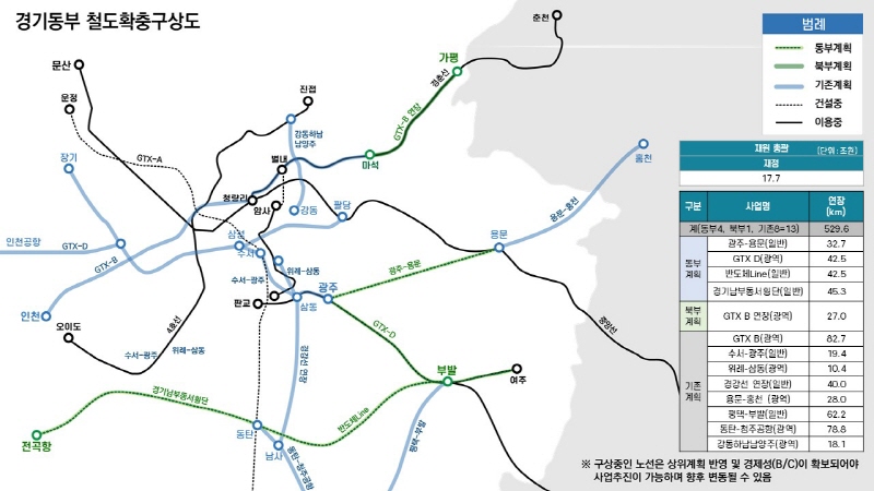 김동연, 경기동부지역에 2040년까지 43조 3천억 원 투자. 동부대개발 추진